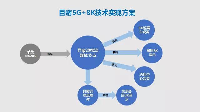 5G 网络优化：大型场馆的挑战与应对策略及对生活的影响  第5张