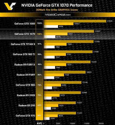 GTX1070Ti：资深玩家眼中的性价比之王，性能卓越价格亲民  第6张