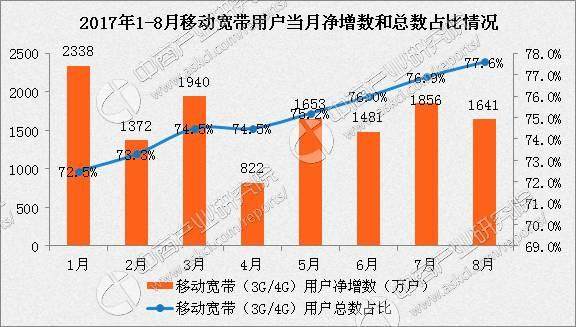 5G 网络投资现状及未来发展趋势洞察  第1张