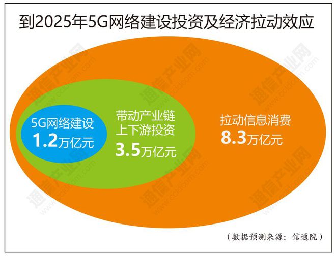 5G 网络投资现状及未来发展趋势洞察  第4张