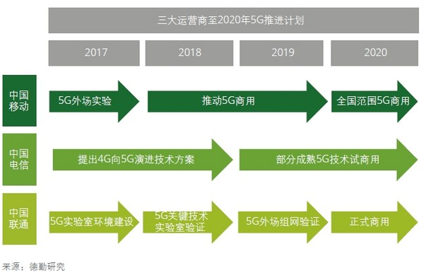 5G 网络的速度优势与低延迟特性，你了解多少？  第1张