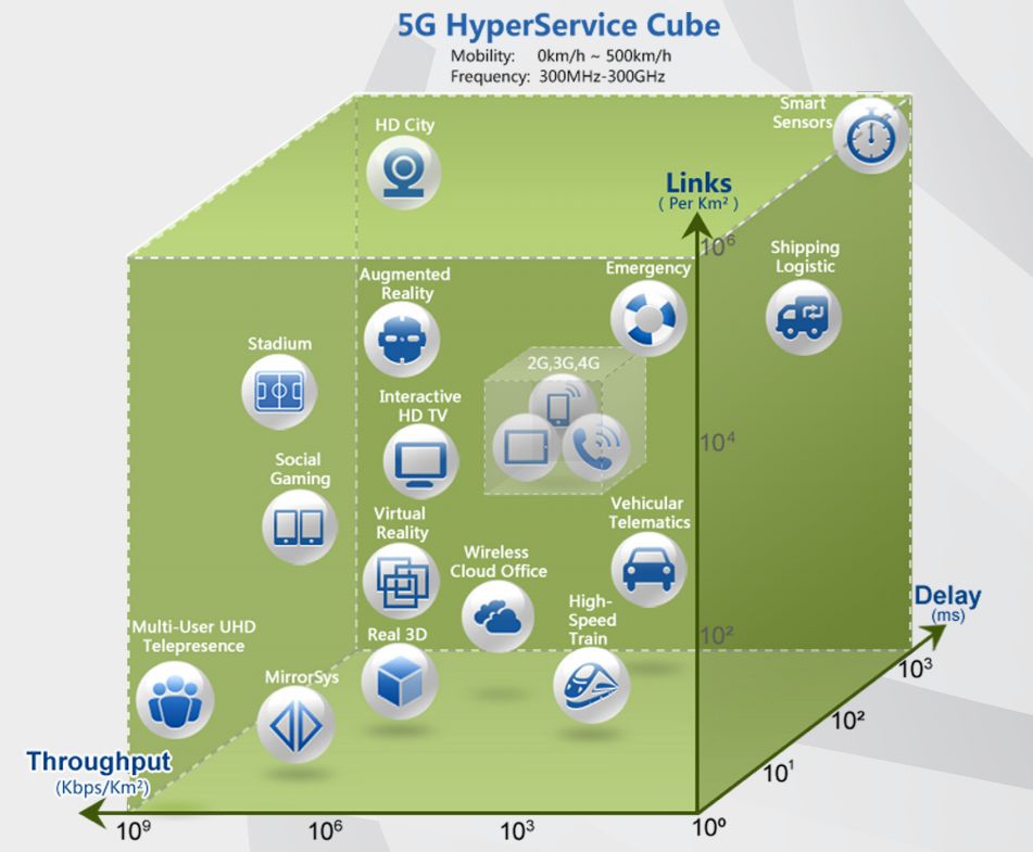 5G 网络的速度优势与低延迟特性，你了解多少？  第5张