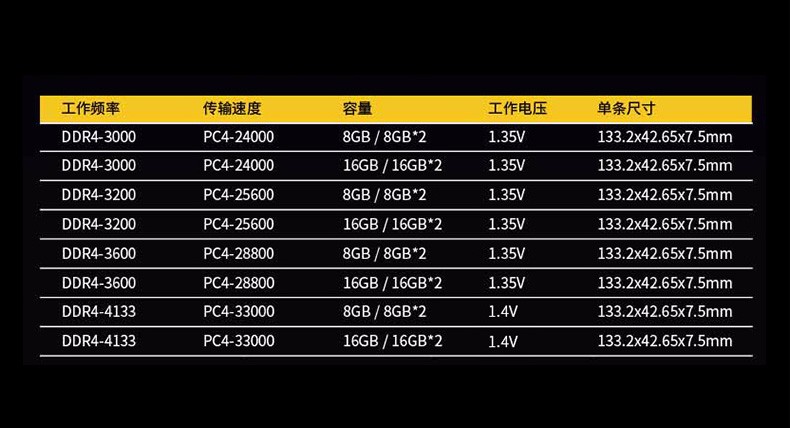 DDR4 内存频率选择指南：提升系统性能的关键因素  第3张