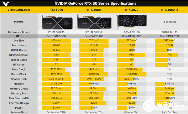 GTX215 显卡：资深发烧友的奇妙邂逅与深入理解  第4张