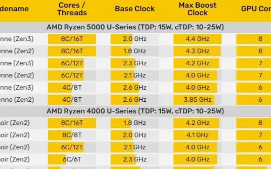 GTX215 显卡：资深发烧友的奇妙邂逅与深入理解  第7张