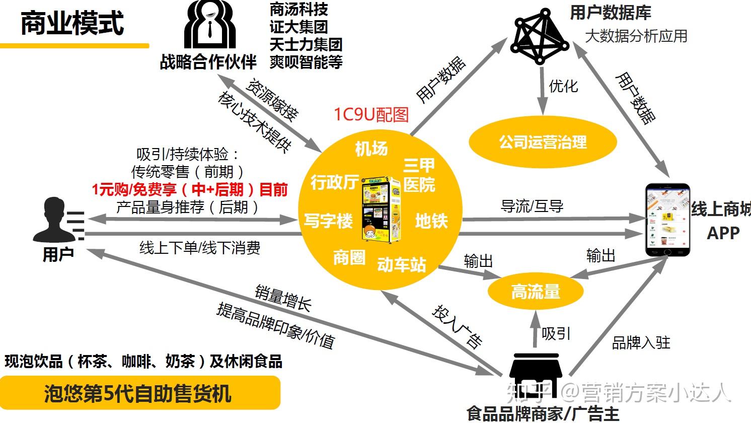 5G 网络的商业机遇：高速体验、极低延迟与大规模连接带来的无限可能  第7张