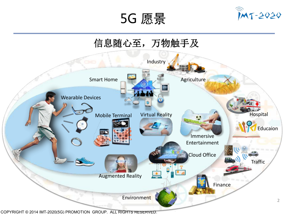 5G 技术开启通信新时代，中国 发展迅猛，政策与企业合力推动  第1张