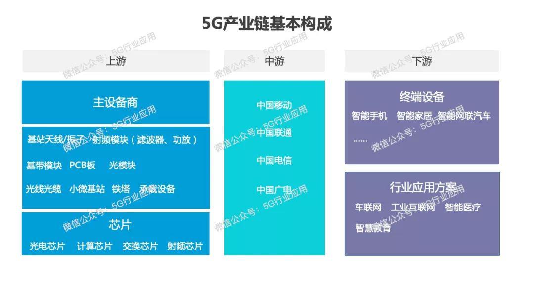 5G 技术开启通信新时代，中国 发展迅猛，政策与企业合力推动  第3张