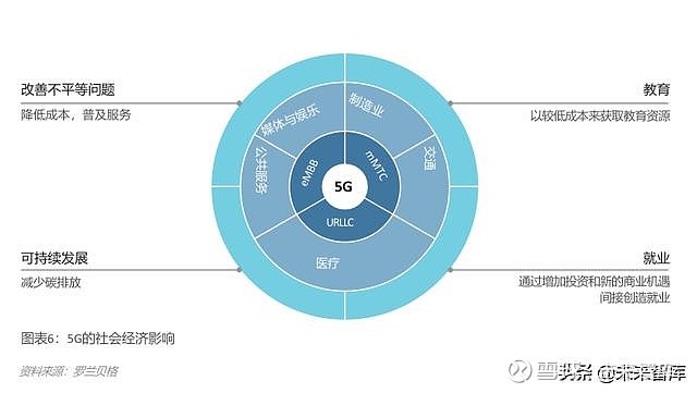 5G 网络合作区域：对日常生活、职业生涯及未来社会的深远影响  第3张