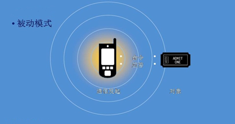 NFC 技术应用前景广阔，外接 与安卓子系统的运用技巧  第6张