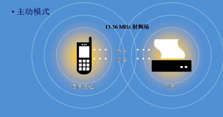 NFC 技术应用前景广阔，外接 与安卓子系统的运用技巧  第8张