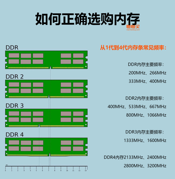 K650D 用户自行更换内存难题：如何选择正确的 DDR 内存类型？  第4张