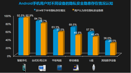 安卓 API31 发布：隐私权限控制加强，硬件标准提升，开发者面临挑战  第7张