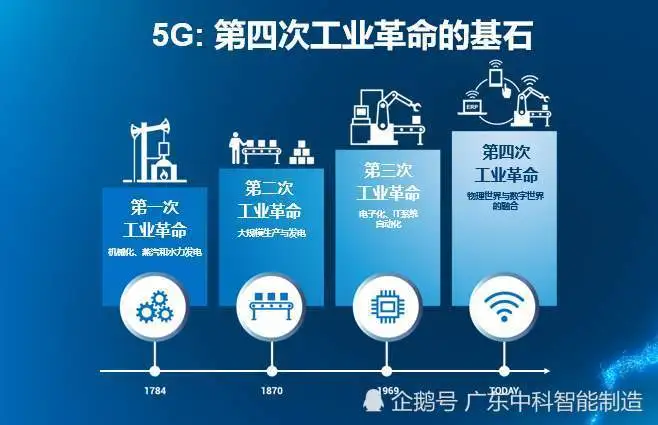 5G 手机制造业：美国的辉煌与挑战，社会责任不容忽视  第3张