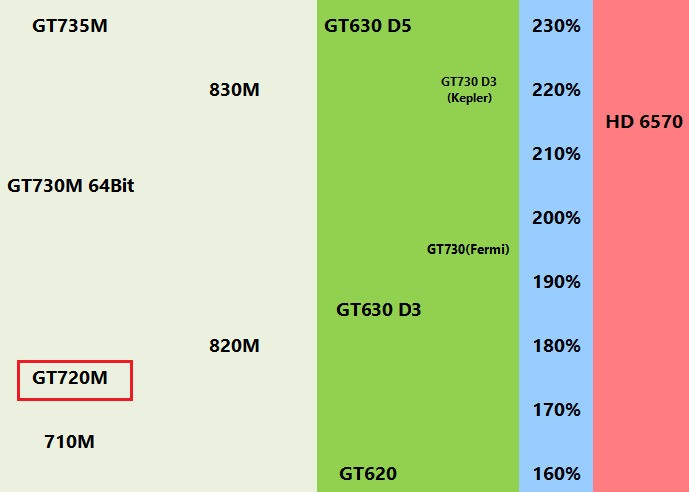 如何利用 GT630 显卡提升旧式计算机性能？  第3张