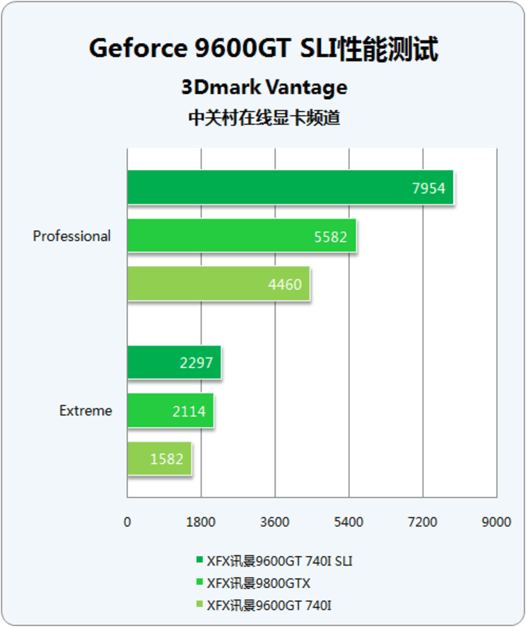 如何利用 GT630 显卡提升旧式计算机性能？  第4张