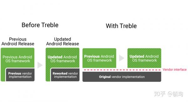 小米终端升级 Android 系统后性能下降，用户呼吁回归原始稳定系统  第8张