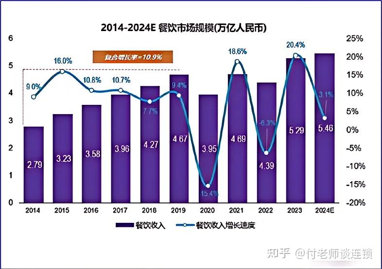 免费安卓点餐系统：提升餐厅档次，实现双方共赢的神器  第2张