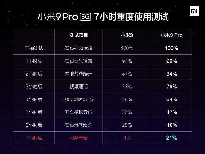 资深手机用户分享高效的 5G 手机节能策略，摆脱电量困扰  第8张