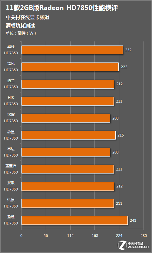 GT610 显卡：价格亲民，应用广泛，游戏办公两不误  第8张