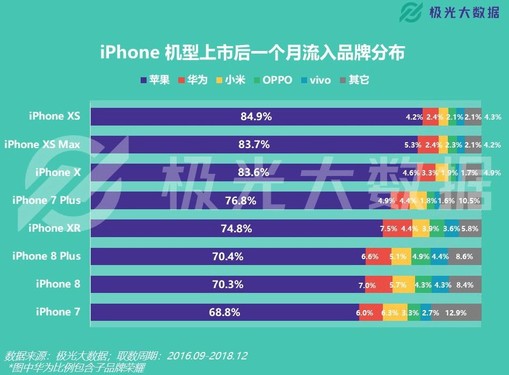 5G 时代来临，iPhoneXSMax 能否保持领先？速度对比：5G 闪电速度与 XSMax 稳重步伐  第5张