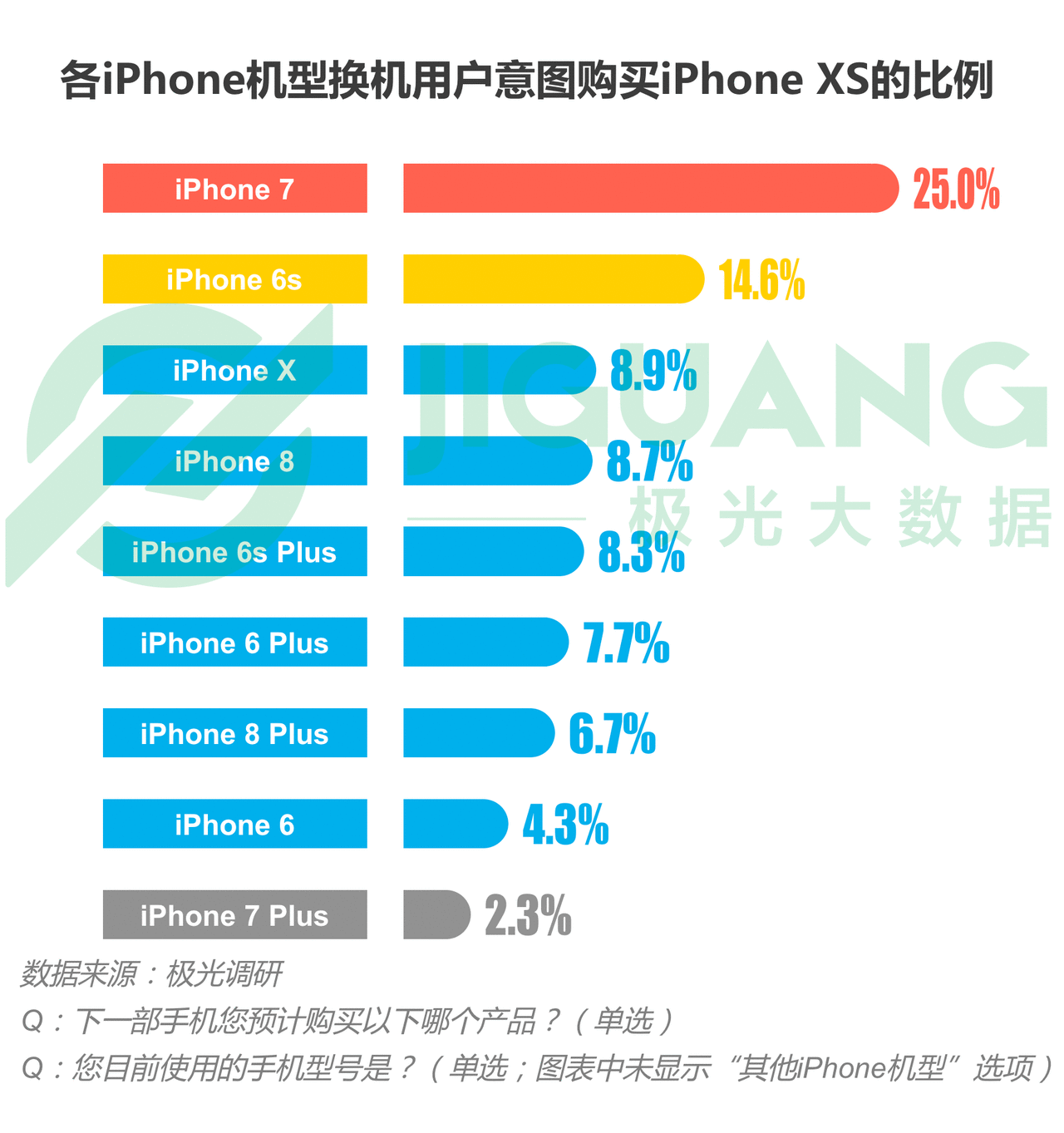 5G 时代来临，iPhoneXSMax 能否保持领先？速度对比：5G 闪电速度与 XSMax 稳重步伐  第6张