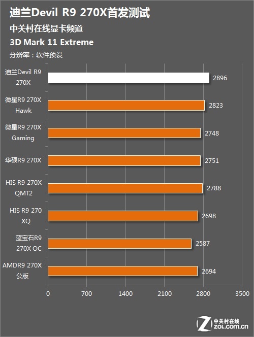 GT650 显卡：虽性能较弱，但曾被誉为神卡，在历史上占有重要地位  第4张