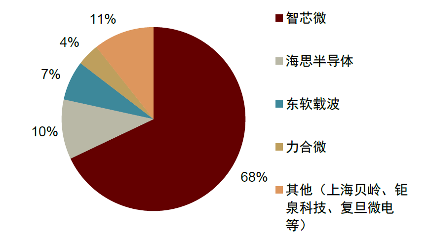 DDR4 技术在嵌入式系统中的应用：速度与能耗的双重提升  第2张