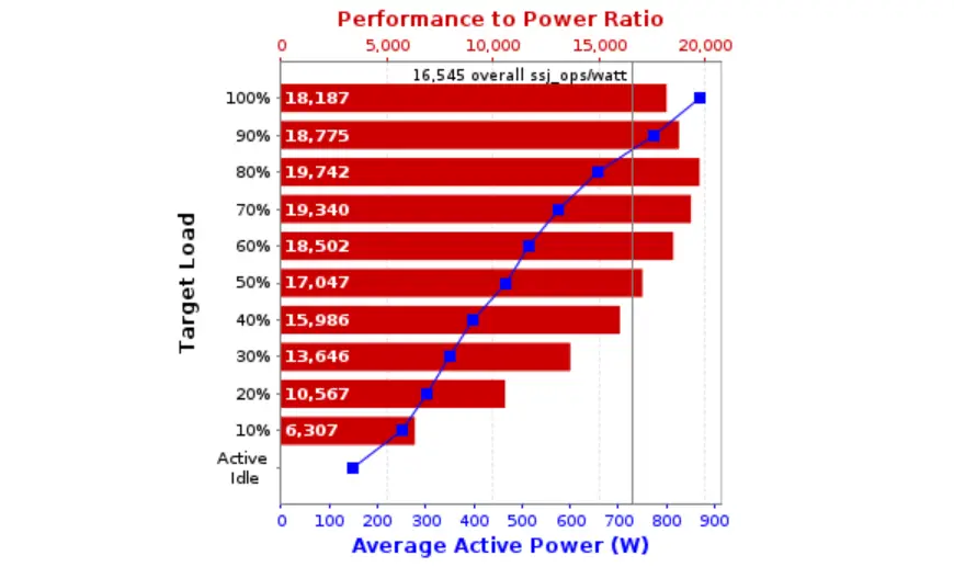 DDR4 技术在嵌入式系统中的应用：速度与能耗的双重提升  第7张