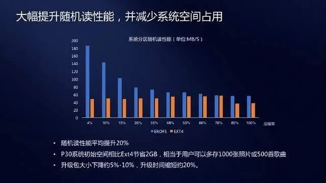 安卓系统为何容易内存泄露？原因竟是开源和自由性  第8张