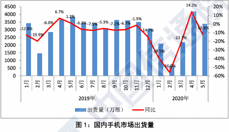 江苏 5G 手机预购战况激烈，消费者期待与困惑并存，背后原因大揭秘  第9张