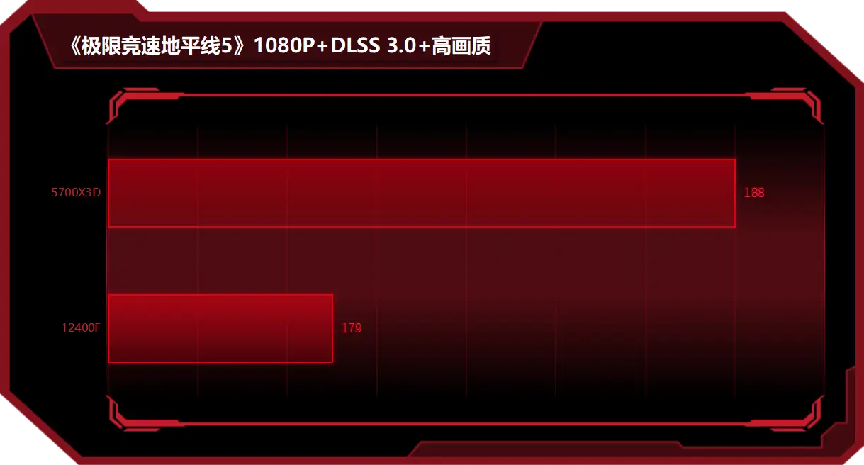 DDR6 主板与老显卡的兼容性问题探讨  第8张