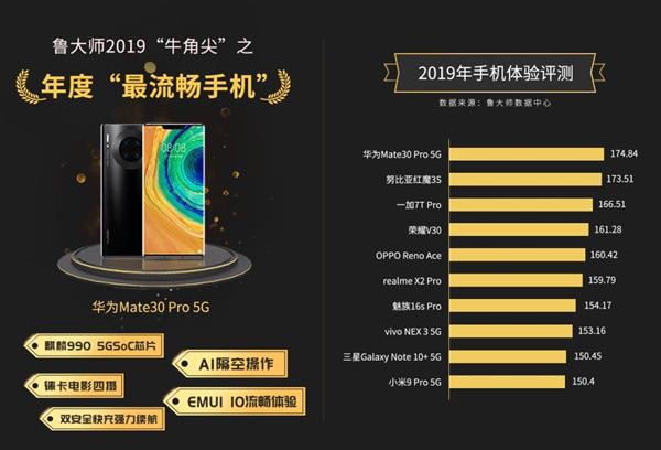 5G 手机评选引热议，华为 Mate30Pro5G 与小米 105G 谁是王者？  第7张