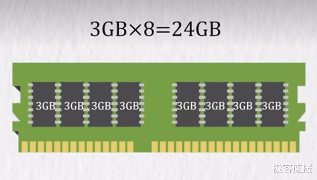 深入解析 A308 主板与 DDR4 内存的紧密联系，了解其重要性  第7张