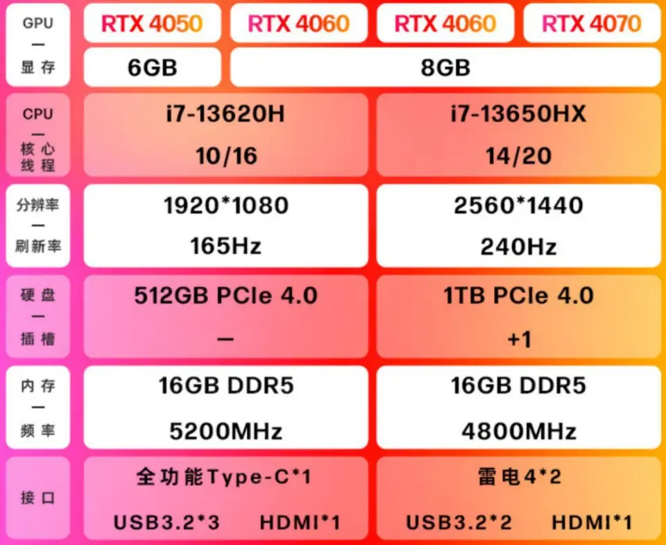 DDR5 内存时序：选择合适频率，提升电脑性能  第10张