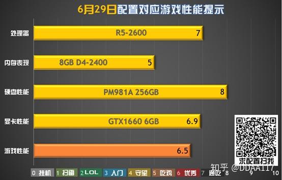 DDR4 内存：容量选择、速度提升与革命的关键所在  第4张