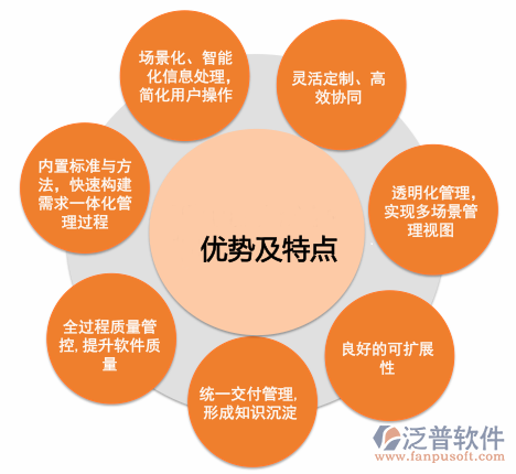 南京安卓客户管理系统：凝聚团队心血，实现人性化沟通与高效管理  第5张