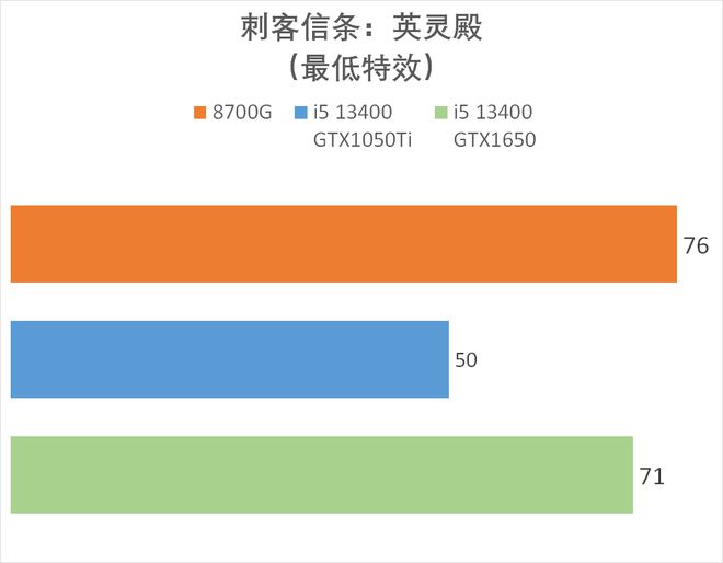 DDR5 内存寿命有多长？市场竞争激烈，它将何去何从？  第8张