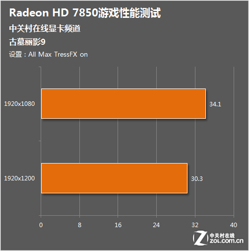 深入探讨 GT940MX 显卡：性能与技术特性详解  第7张