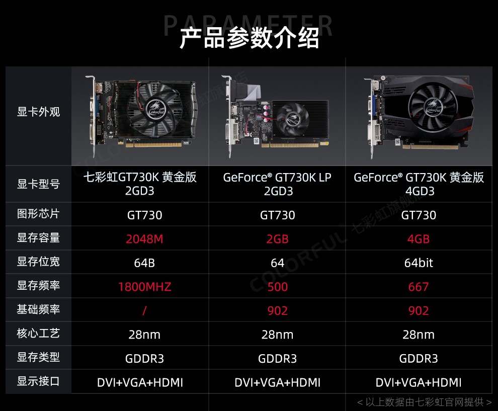 GT1030 与 GT730K：低端入门显卡的较量，哪款更适合你？  第5张