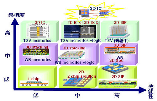 DDR3 电脑是否仍具实用价值？科技发展下的客观回顾与评价  第7张