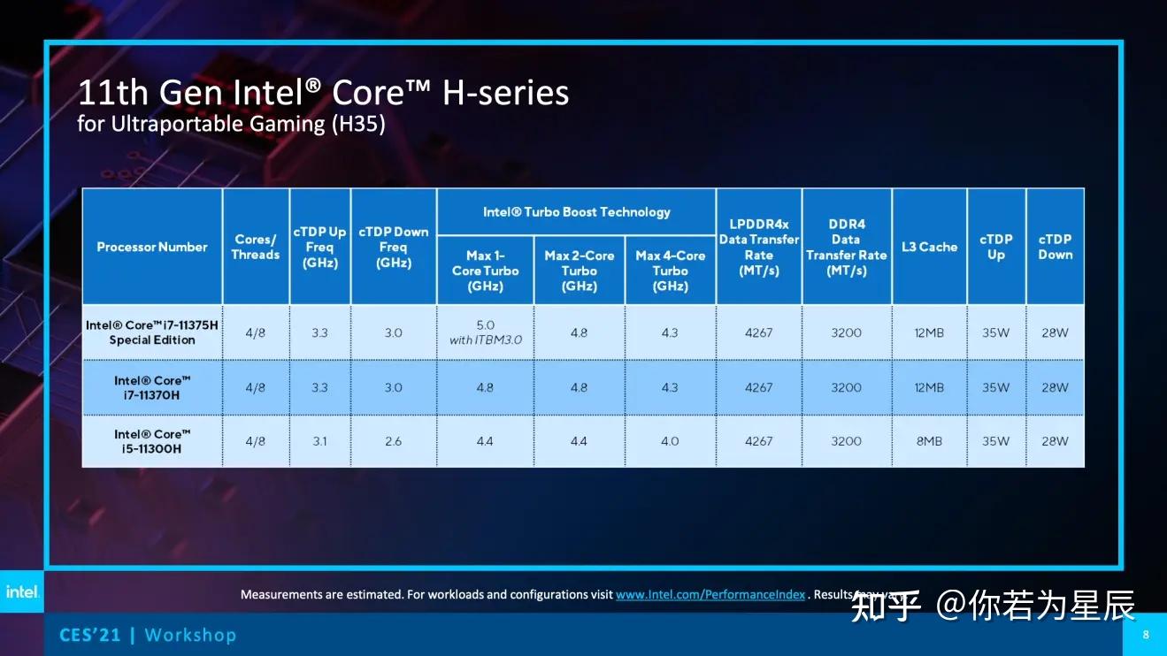 GT620M 显卡与 PS2021 的前世今生：技术与情感的碰撞  第8张