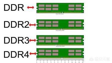 威刚 DDR4 内存：速度飙升之选，解密时序表的神秘之处  第4张