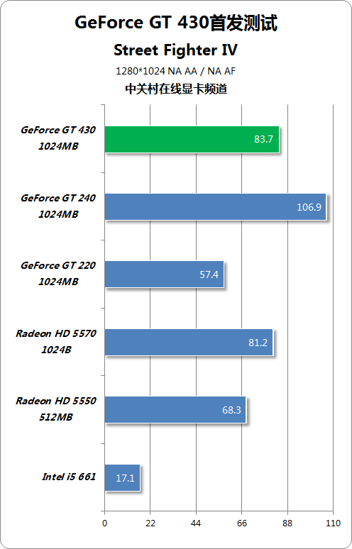 GT430 显卡与 GTX 显卡的较量：性能差异与历史变迁  第2张