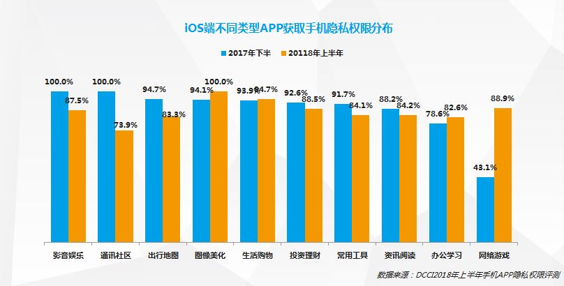 安卓权限提示频繁出现，背后究竟隐藏了什么？  第3张