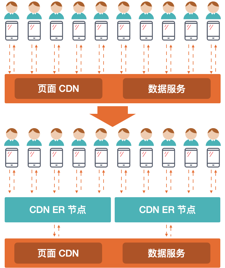 如何避免误删应用数据？这篇文章告诉你答案  第8张