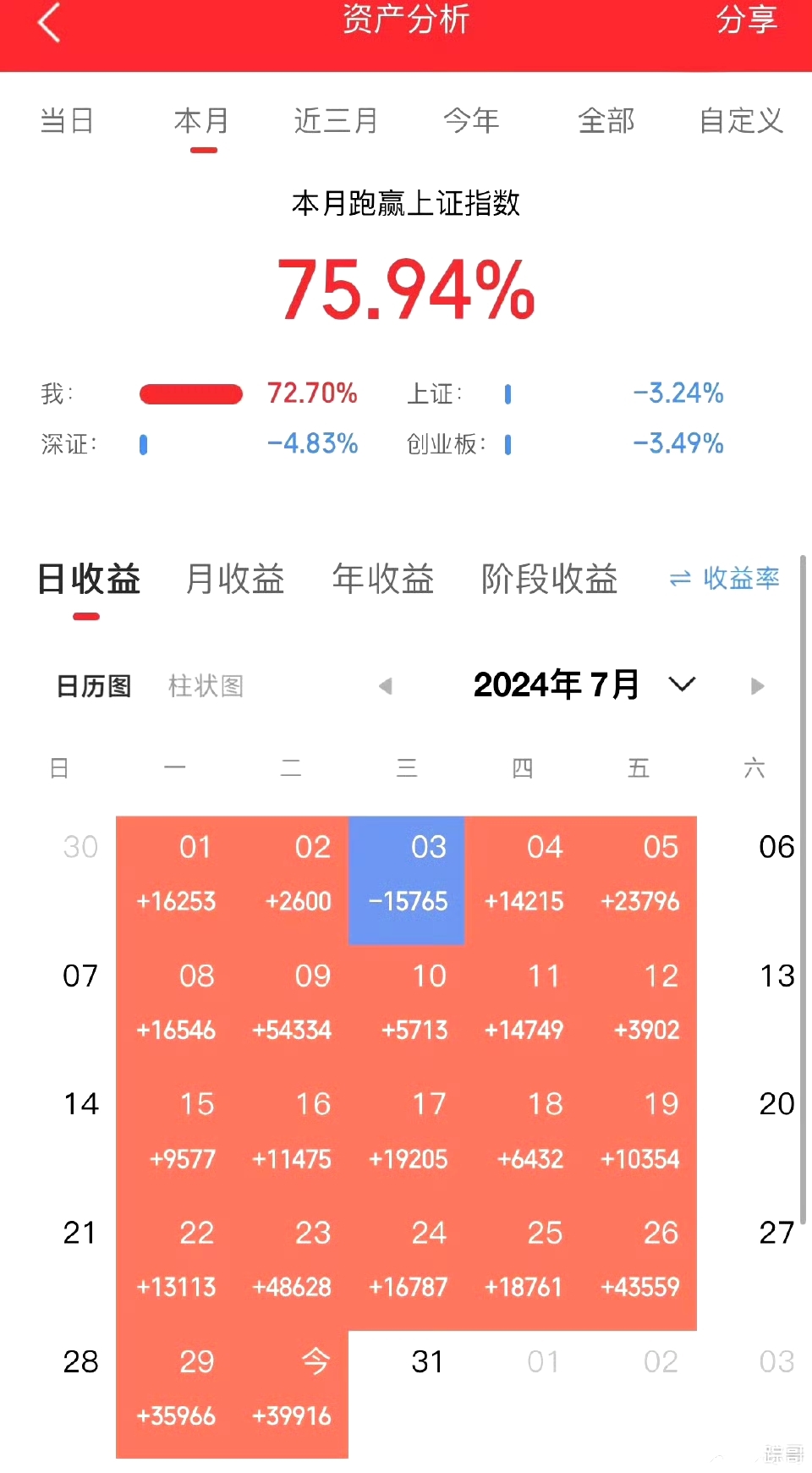 360 音响问题频出，用户体验糟糕，购买需谨慎  第4张