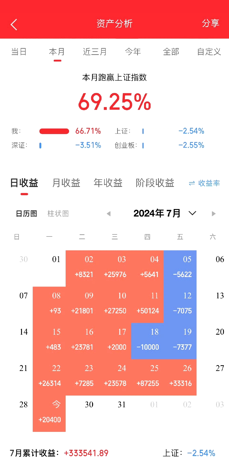 360 音响问题频出，用户体验糟糕，购买需谨慎  第6张