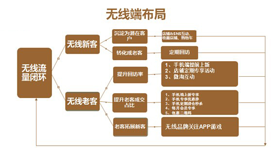 Android 系统定制开发：将客户构思转化为实际成果的专业探讨  第5张