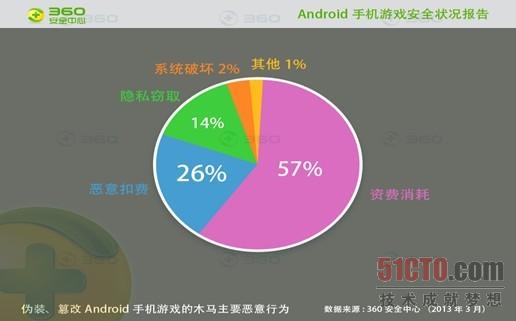 如何在 Android 系统中安全取消已登录账户，保障隐私与安全  第5张